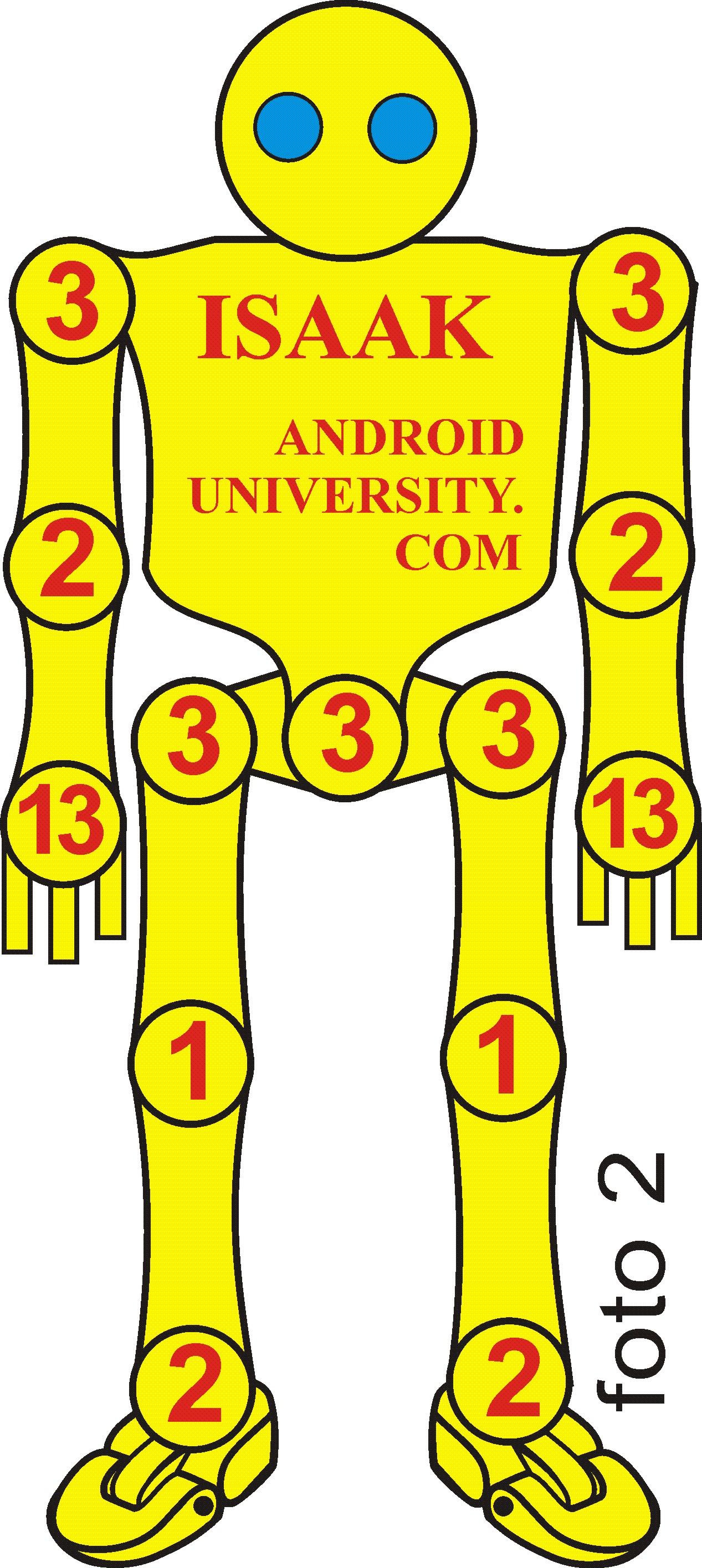 Android soldier - ISAAK